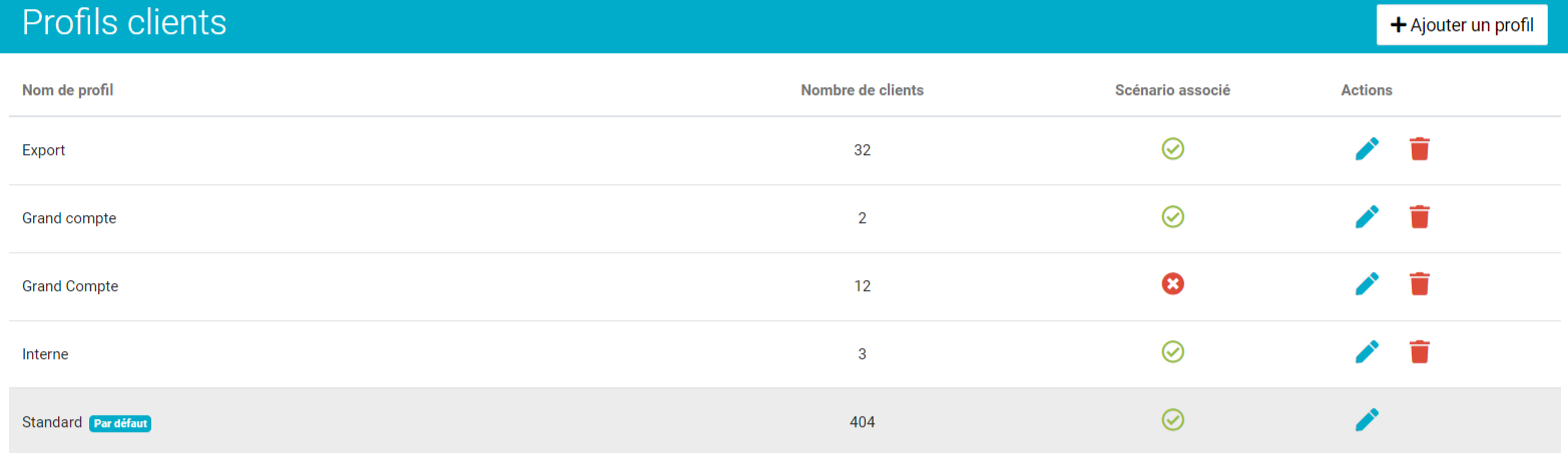 gestion profil clients